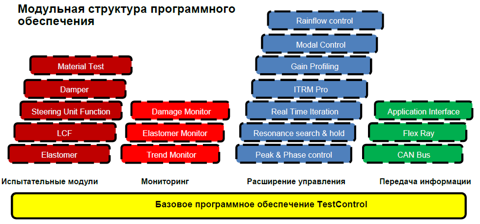 Структура ПО Inova.png